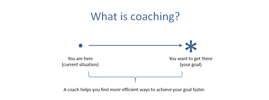 what is coaching